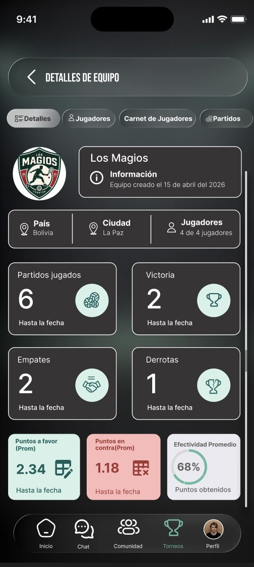 Detalle de equipo
