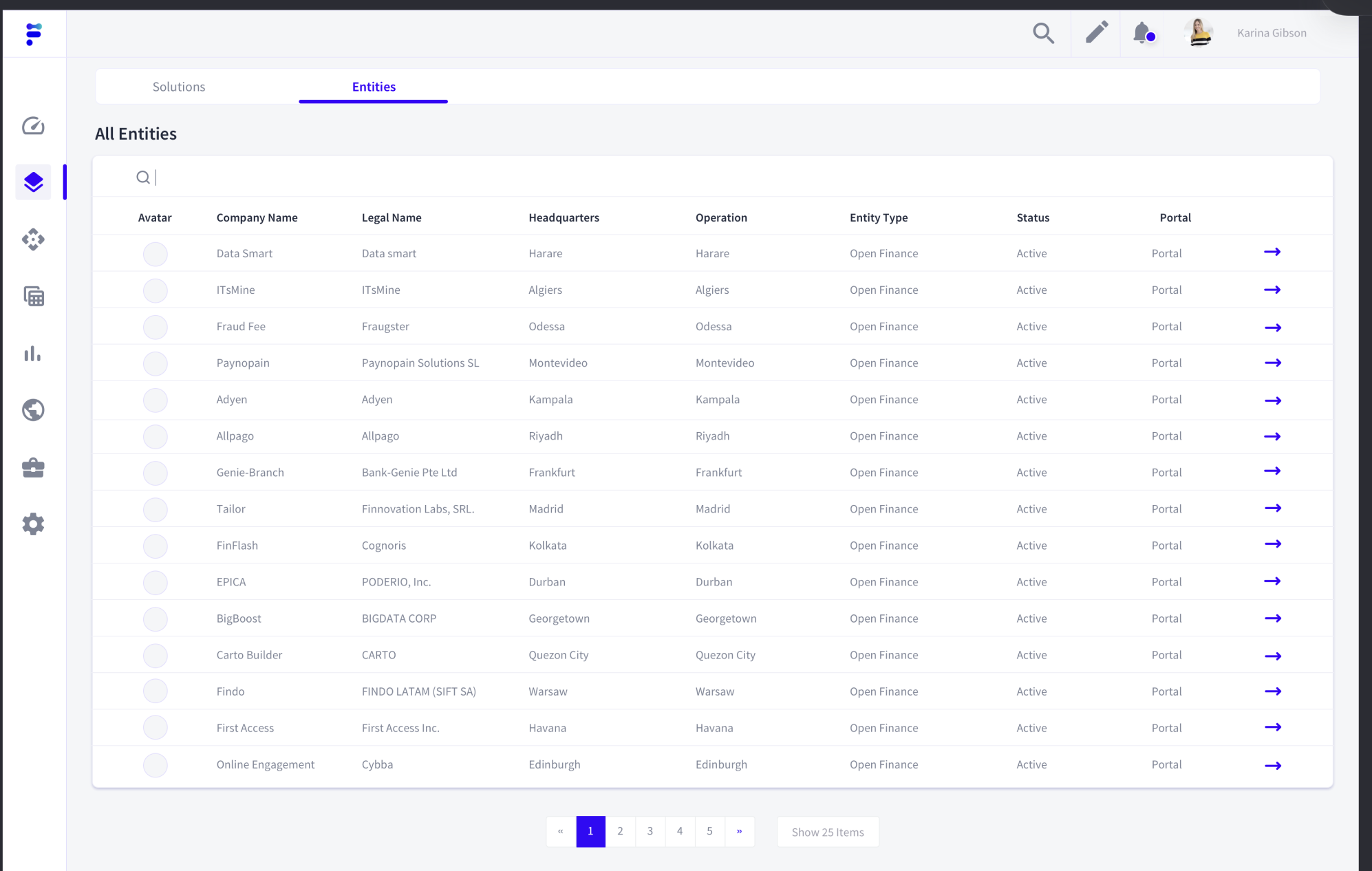 Finconecta entity categories